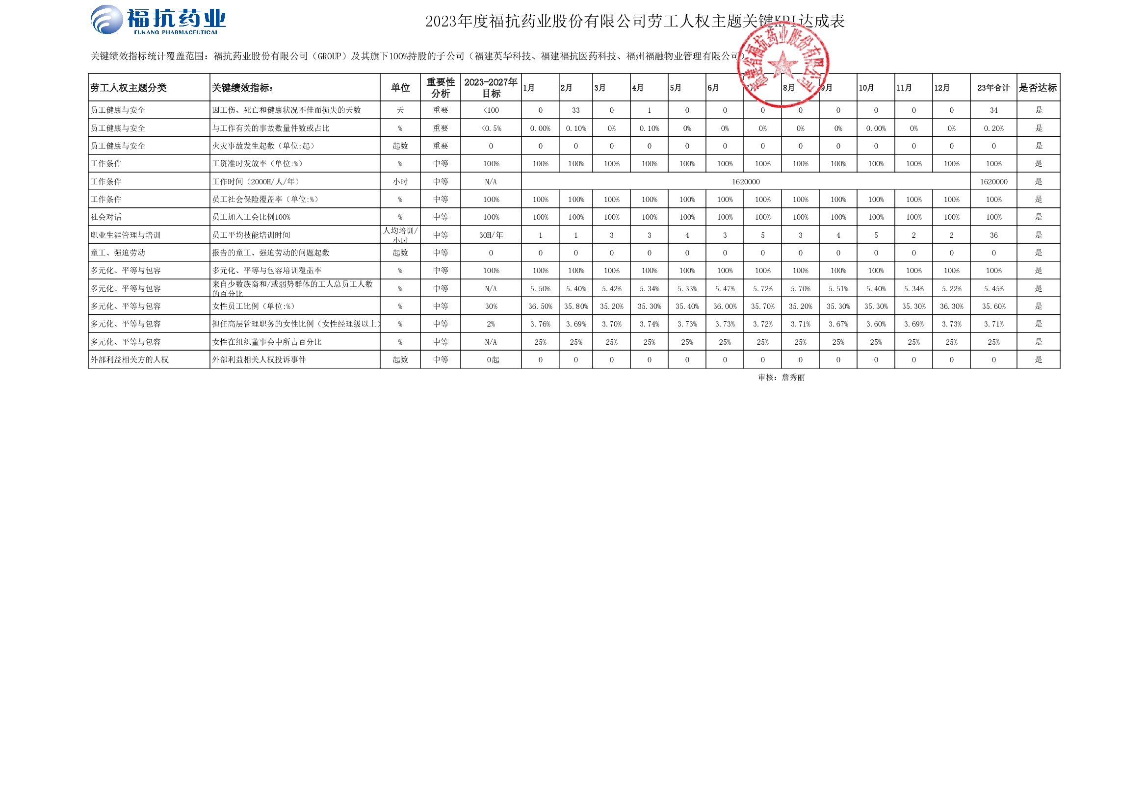 ?？顾帢I(yè)股份有限公司（GROUP）2023年度關(guān)鍵績(jī)效KPI達(dá)成_00002.jpg